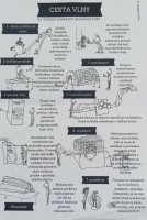 Dielenské práce s kovom